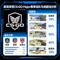 CS:GO图标 - 新英体育CS:GO Major赛事战队与地图池分析