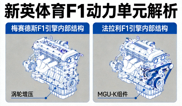 新英体育F1动力单元解析：梅赛德斯与法拉利F1引擎内部结构对比图，展示涡轮增压与MGU-K组件